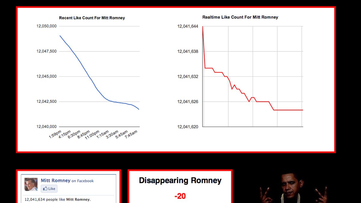 Obama får även pryda hemsidan disappearingromney.com/ på ett litet hörn.